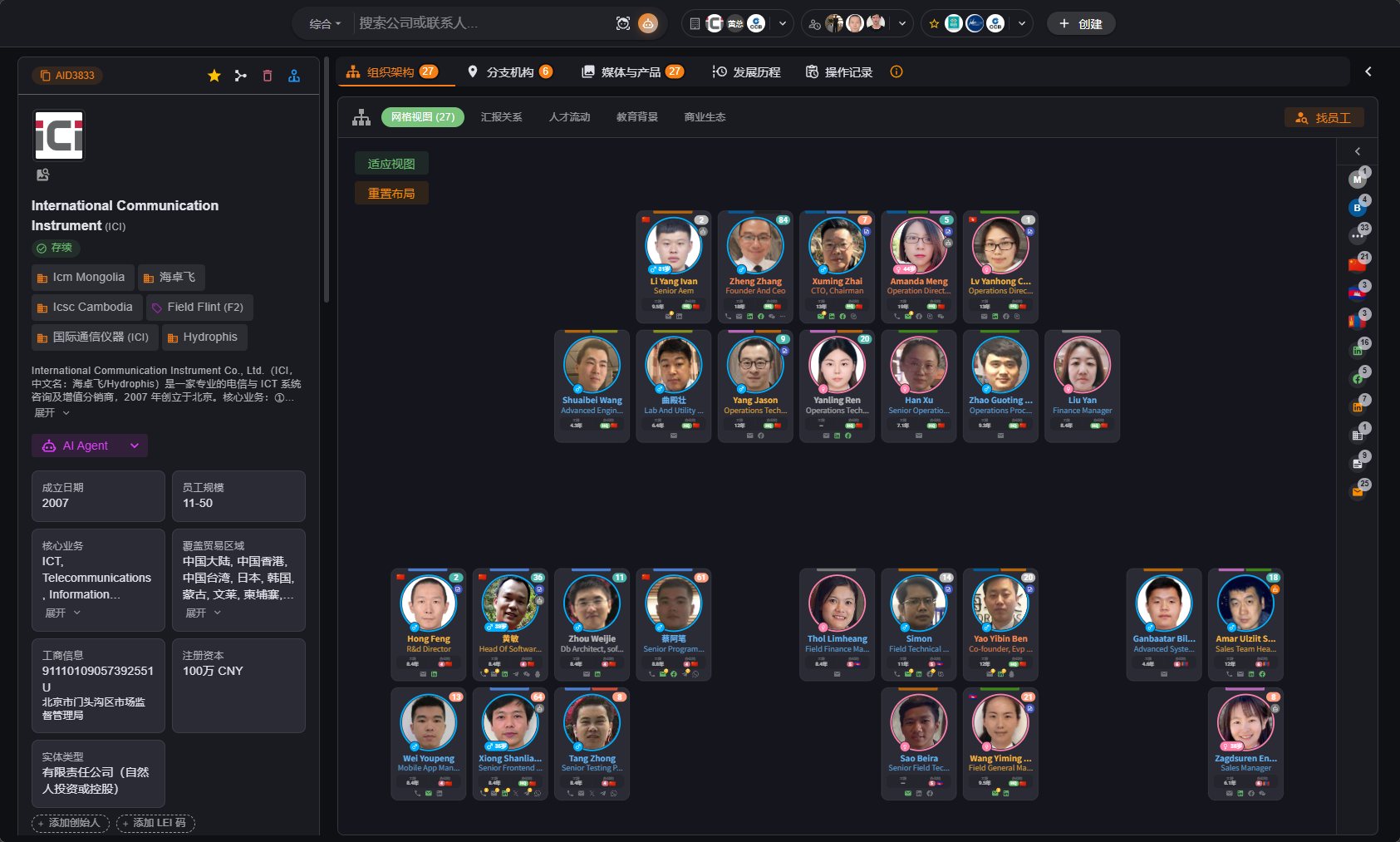 360° Customer Profiles